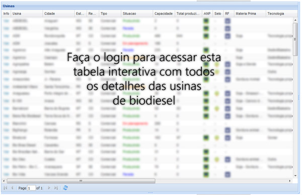 tabela interativa das usinas de biodiesel