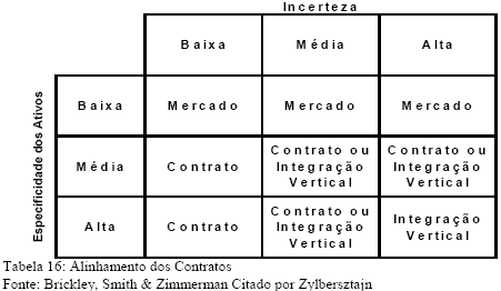 Ainhamento dos Contratos