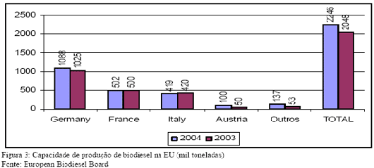 Capacidade de produ&ccedil;&atilde;o da UE