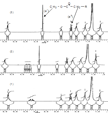 Espectros de RMN1H 