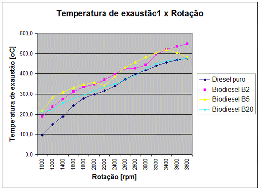 exaustão 1 x Rotação exaustão 1 x Rotação