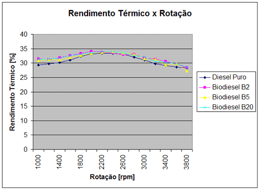 Térmico por Rotação Térmico por Rotação