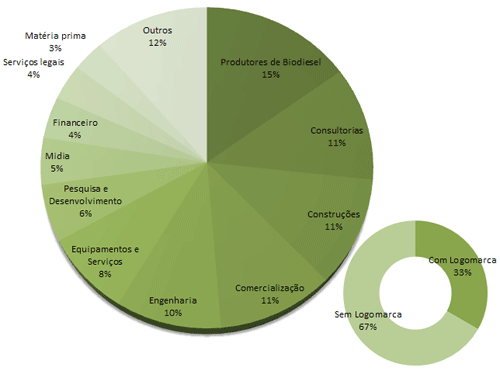 Empresas cadastradas