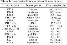 acidos graxos