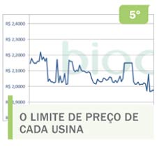 O limite de preço de cada usina 