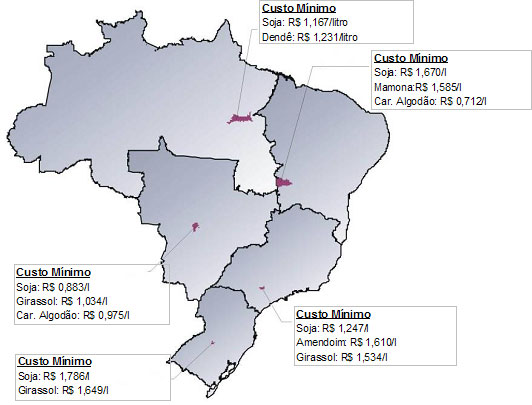 Custo de produção de biodiesel: matéria-prima produzida