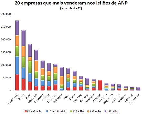 Comparativo por usina