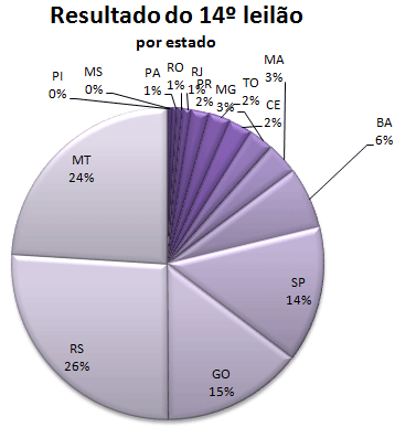 Por estado