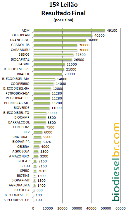 por usina