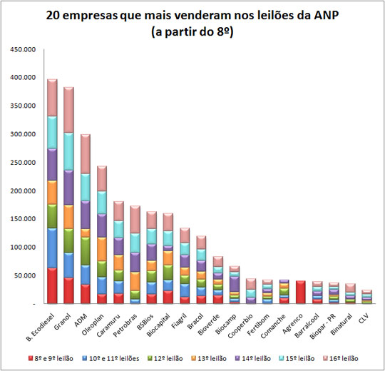 20 mais 20 mais