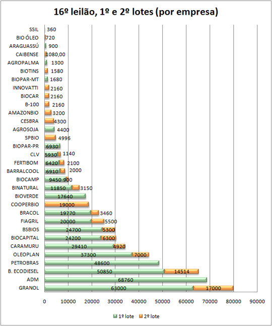 Resultado por lote por empresa Resultado por lote por empresa