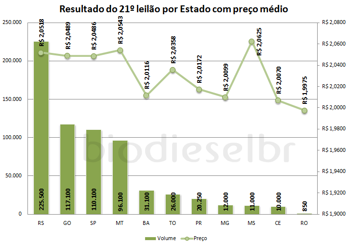 Resultado final