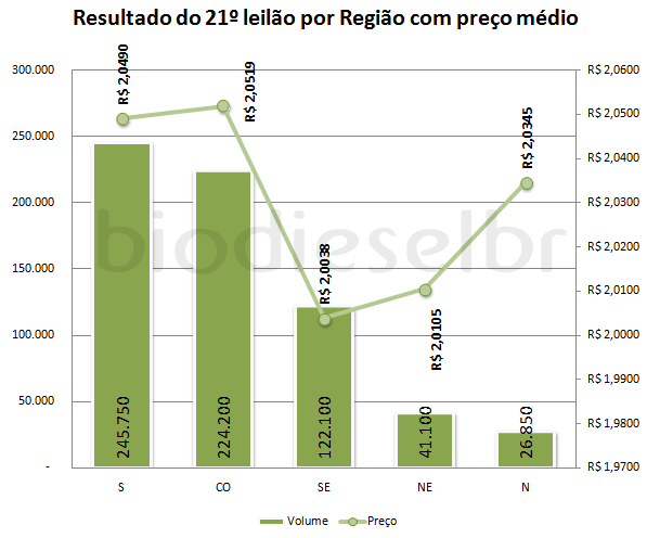 Resultado final