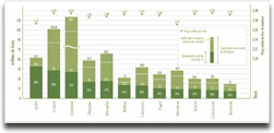 12º Leilão de biodiesel