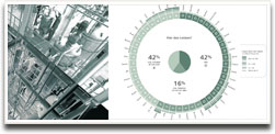 Radiografia do biodiesel