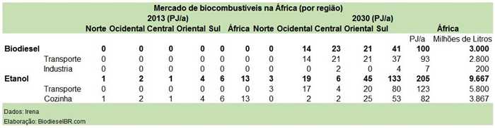 AfricaIrena TABELA 1 231015