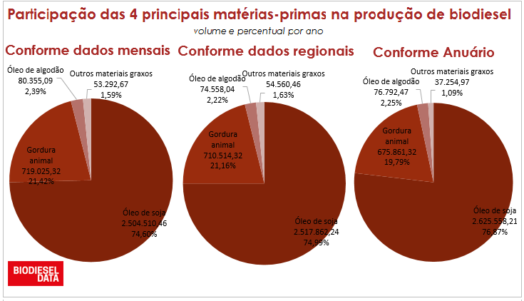 AnuarioANP2015 MPs GRAFICO 200715