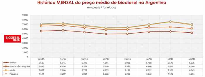 ArgentinaPrecos Grafico 071015