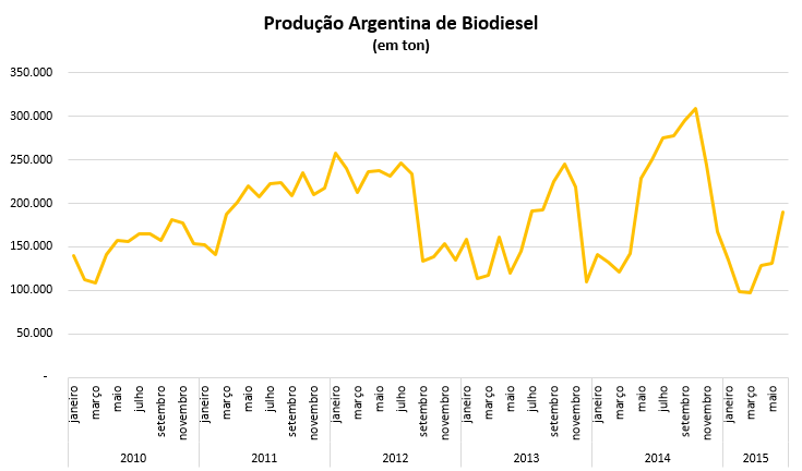 ArgentinaProd GRAFICO 030915