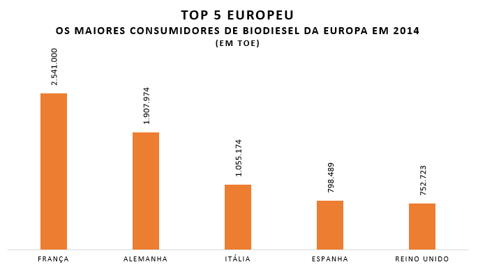 ConsumoEuropa GRAFICO 110815