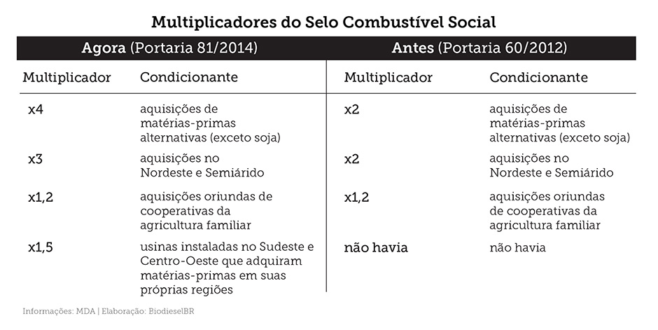 materia selosocial tabela