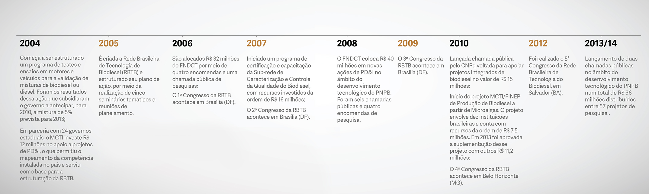 noticia RBTB 03