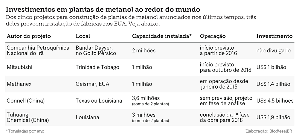 noticia metanol tabela 01