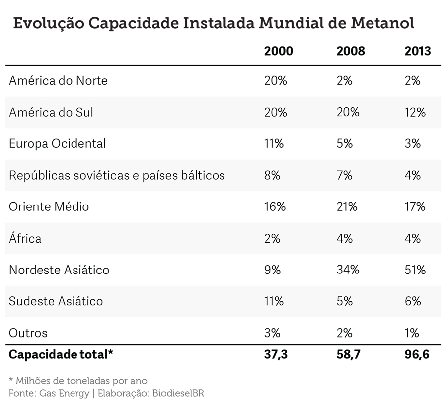 noticia metanol tabela 02