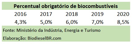 EspanhaBiodiesel TABELA 091215