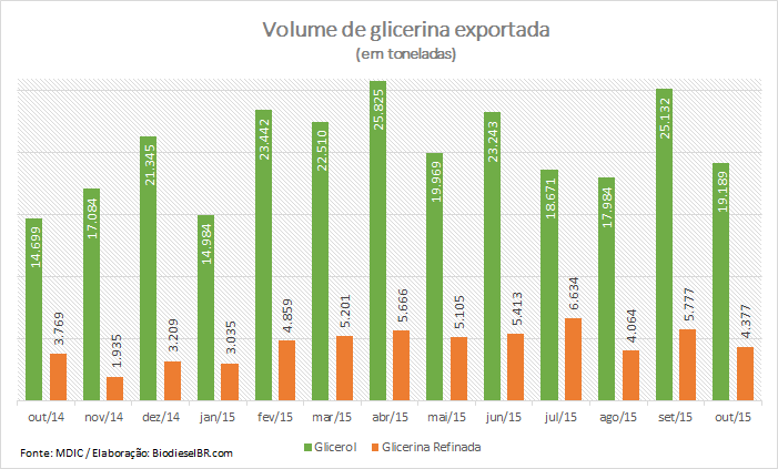 ExportGlicerinaOut GRAFICO 101115