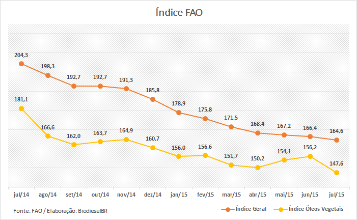 FAOAgosto GRAFICO 060815