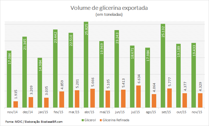 GlicerinaExportNov TABELA 091215