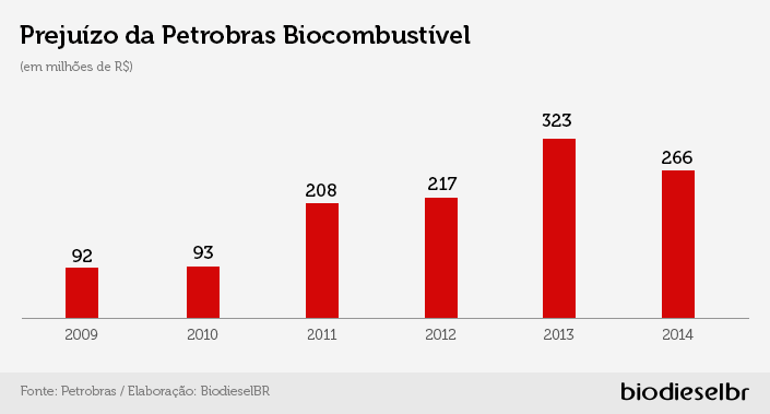 GraficoPBio 230415