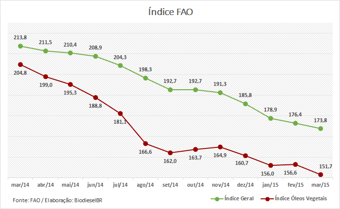 Grafico FAOMarco 060415