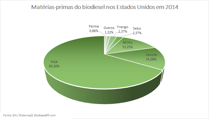 Grafico MPEUA 110315