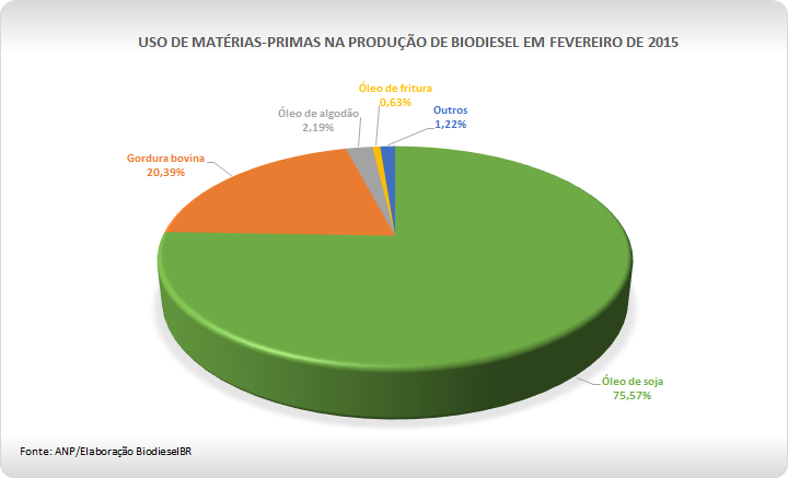 Grafico MPsFev15 020415
