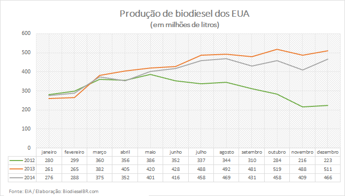 Grafico ProdEUA 110315