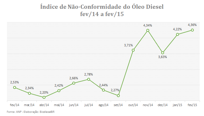 Grafico QualidadeFev2015 170315
