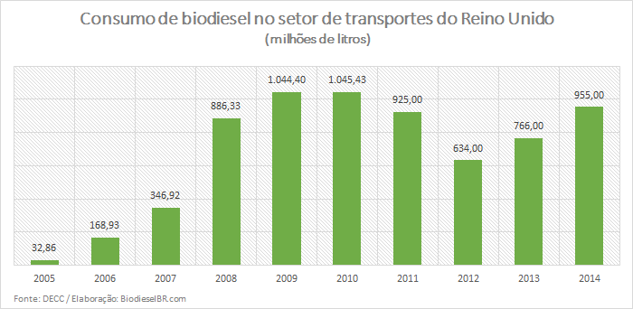 Grafico RUConsumo 140415