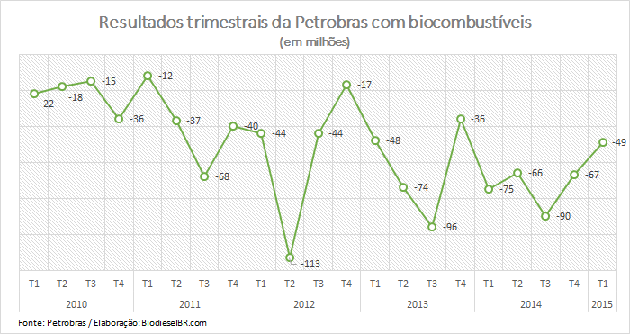 Grafico ResultadoPBio1T15 180515 copy