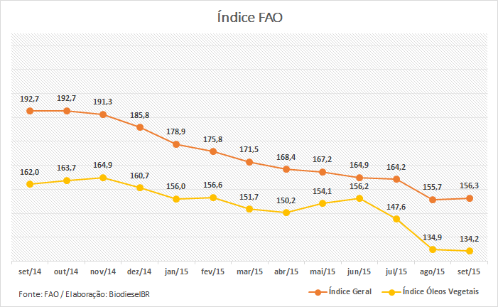 IndiceFAO GRAFICO 131015