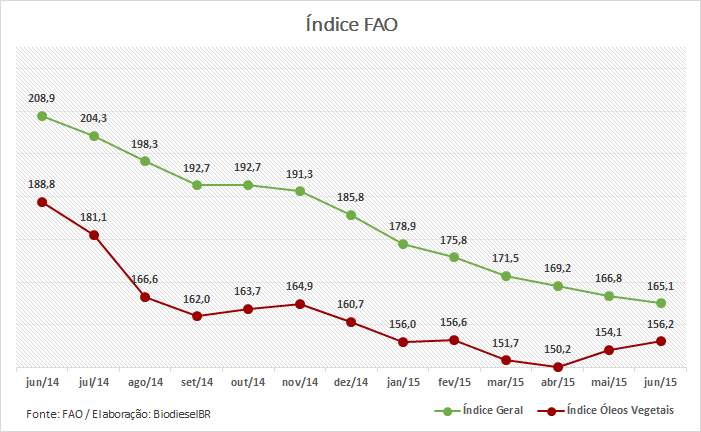 IndiceFAPJul GRAFICO 100715