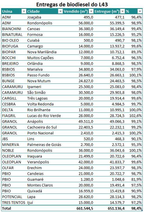 L43Entregas 090915