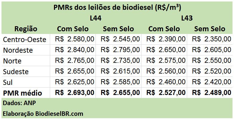 L44PMRs TABELAS 050815
