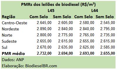 L45PMRs TABELA 240915