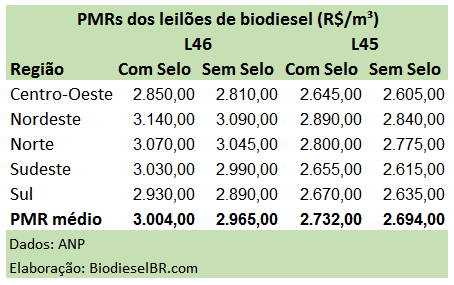 L46PMRs TABELA 031215