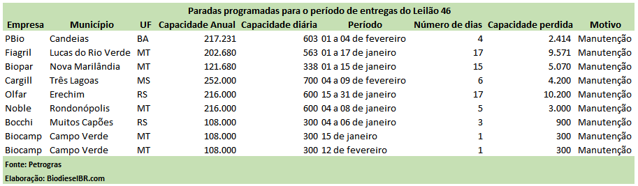 L46ParadasProgramada TABELA 091215