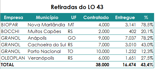 LO43Entregas TABELA 100915