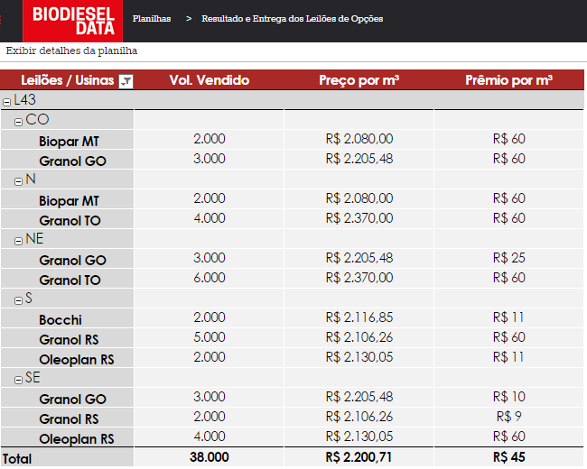 LO43Resultado TABELA 250615