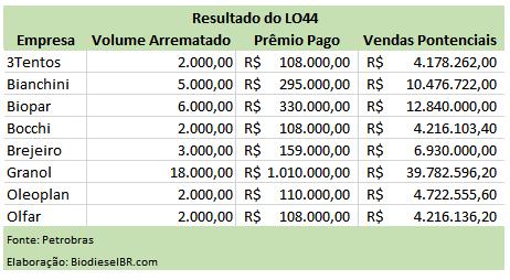 LO44Resultado TABELA 210815